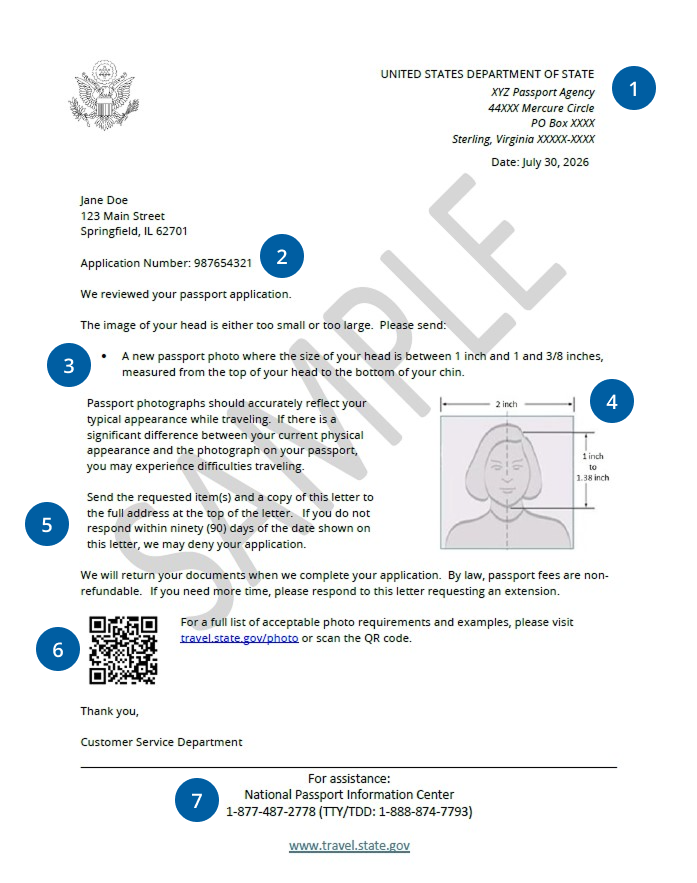 An example letter highlighting important parts of the letter you may receive if there is a problem with your passport application. Green numbered circles connect each tip to the relevant section of the sample letter.