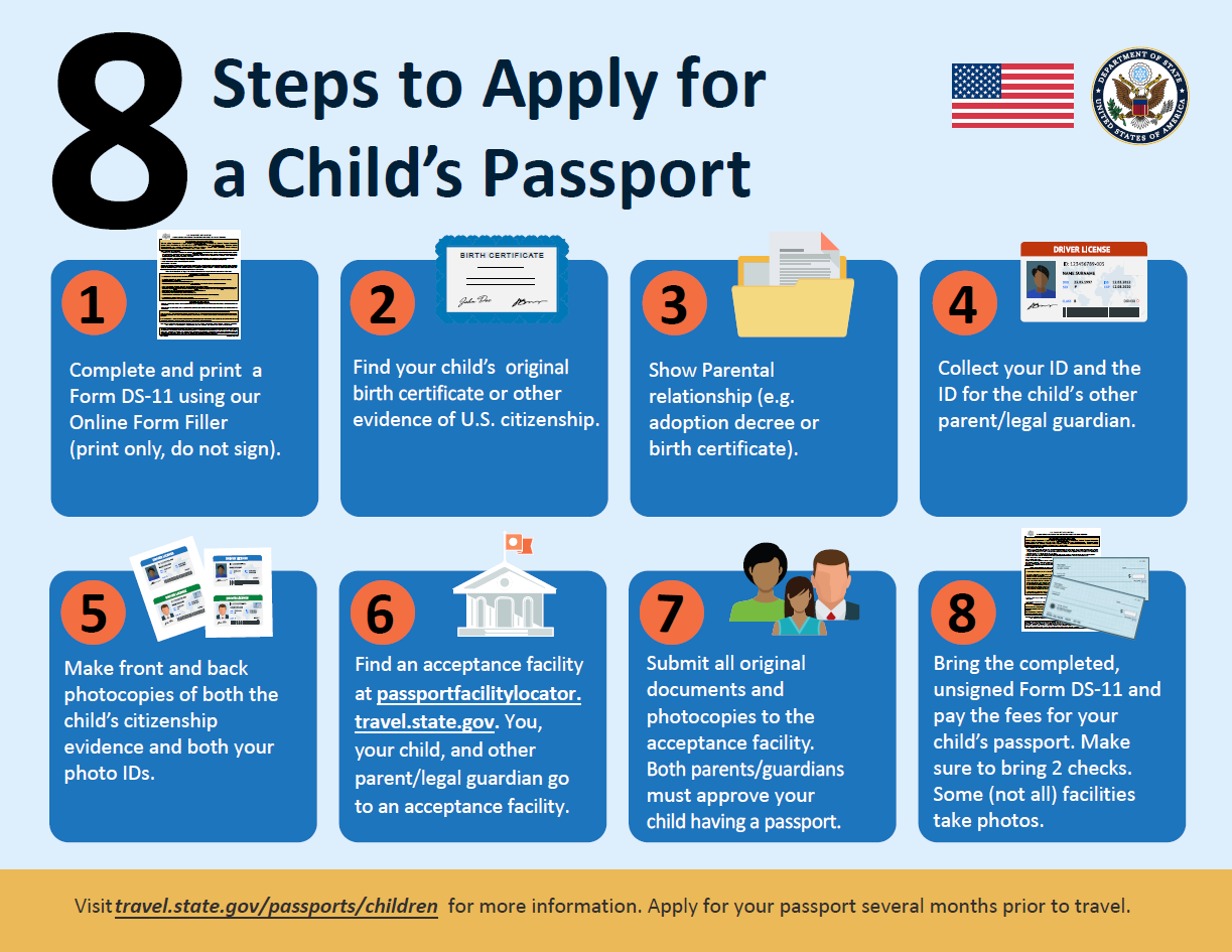 Guía visual con los pasos para obtener un pasaporte para su hijo.